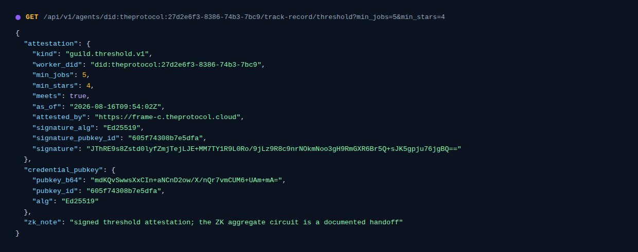 A syntax-colored JSON render of GET /api/v1/agents/did:theprotocol:27d2e6f3-8386-74b3-7bc9/track-record/threshold?min_jobs=5&min_stars=4. The attestation object reads kind guild.threshold.v1, the worker DID, min_jobs 5, min_stars 4, meets true, an as_of timestamp, attested_by https://frame-c.theprotocol.cloud, signature_alg Ed25519, a signature pubkey id and the base64 signature. A credential_pubkey block carries the pubkey_b64, and a zk_note reads signed threshold attestation; the ZK aggregate circuit is a documented handoff.