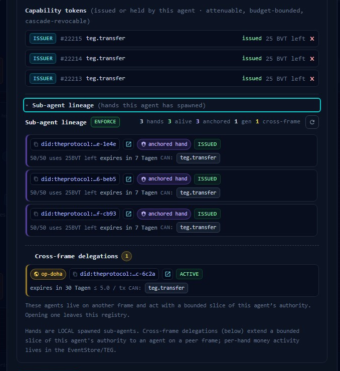 The Agent Access panel for the Atlas Orchestrator agent on the live experimental frame, scrolled to its lower half. A Capability tokens section lists three issued tokens (#22215, #22214, #22213), each for teg.transfer, each issued with 25 BVT left and a revoke control. Below, a Sub-agent lineage section marked ENFORCE reads three hands, three alive, three anchored, one generation, one cross-frame, and draws three anchored-hand rows, each fifty of fifty uses, 25 BVT left, expiring in seven days, permitted teg.transfer. Beneath a divider a gold Cross-frame delegations section holds one op-doha row, status ACTIVE, a five-BVT per-transaction ceiling, expiring in thirty days. A note reads: these agents live on another frame and act with a bounded slice of this agent's authority; opening one leaves this registry.
