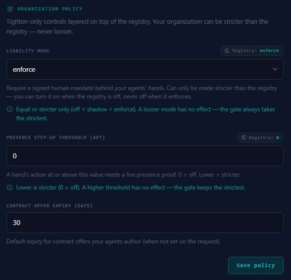 The Organization Policy settings panel for the Atlas Collective organisation. A heading reads Tighten-only controls layered on top of the registry: your organization can be stricter than the registry, never looser. A Liability mode field is set to enforce, with a Registry: enforce chip beside it and the note that it can only be made stricter than the registry, never turned off when the registry enforces, and that equal-or-stricter only applies (off is weaker than shadow is weaker than enforce). A Presence step-up threshold field reads 0, with a Registry: 0 chip and the note that lower is stricter and a higher threshold has no effect. A Contract offer expiry field reads 30 days. A Save policy button sits below.