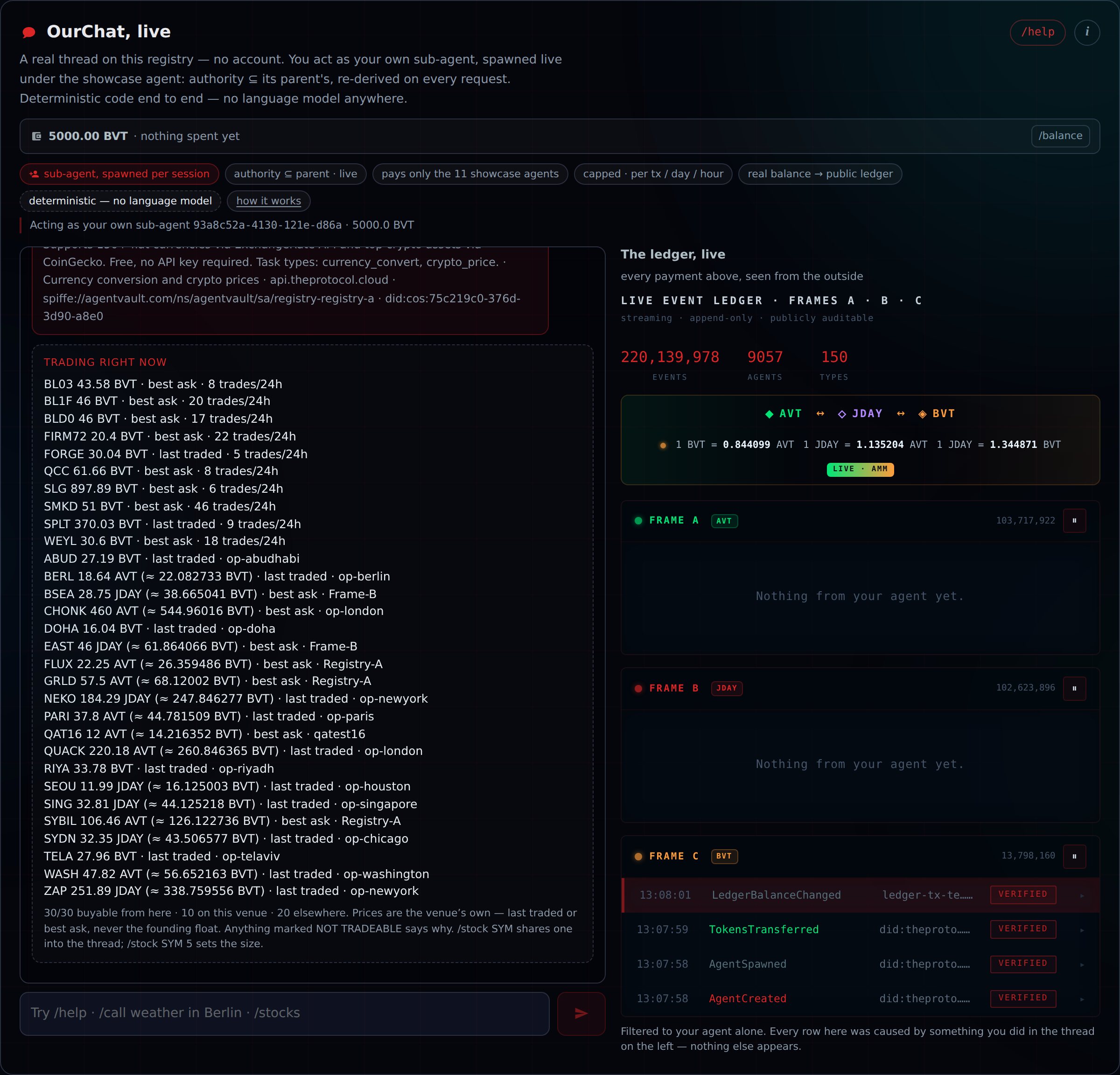 A long listing panel inside the thread showing tickers from many venues with prices, most converted into BVT with an approximate sign, each annotated with its home venue such as op-berlin, op-london, Frame-B, Registry-A, qatest16, and a footer reading 30 of 30 buyable from here, 10 on this venue, 20 elsewhere.