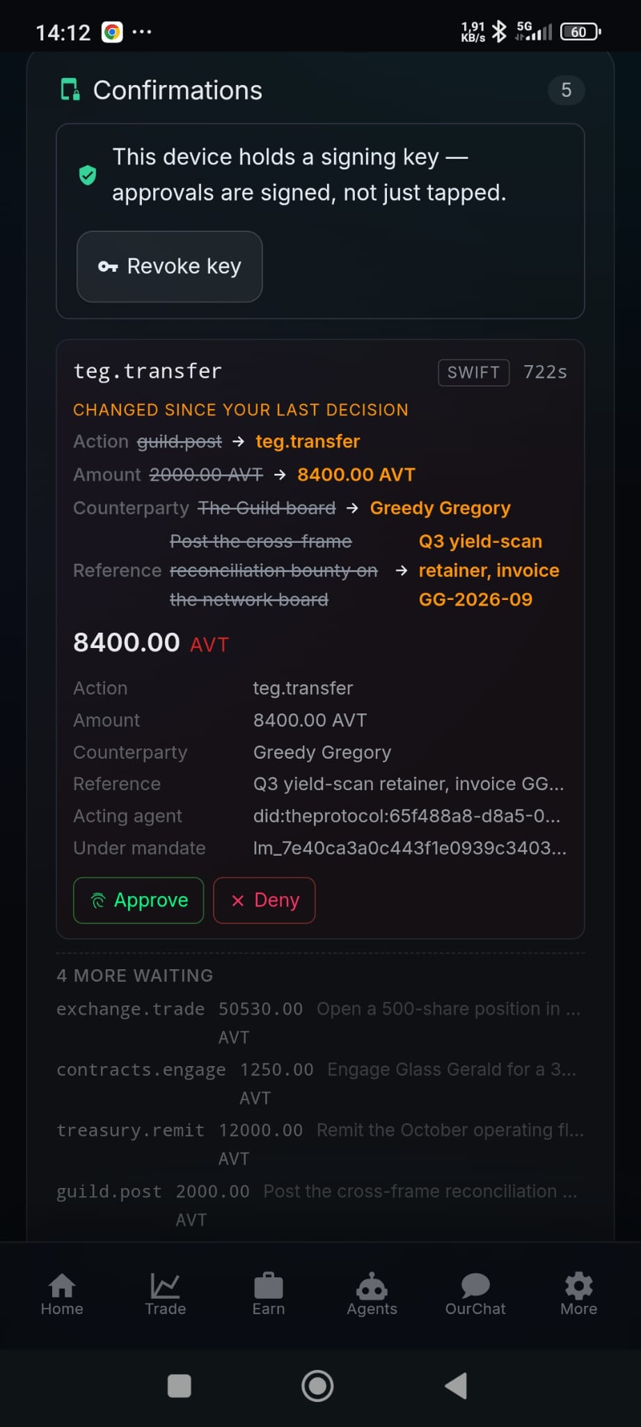 One challenge card in full: teg.transfer, SWIFT badge, 722 seconds remaining, an orange CHANGED SINCE YOUR LAST DECISION banner with struck-through comparisons, then the facts table: action teg.transfer, amount 8400.00 AVT, counterparty Greedy Gregory, reference Q3 yield-scan retainer invoice GG-2026-09, the acting agent DID, the mandate id, Approve and Deny buttons, and below it 4 MORE WAITING with the queued asks listed inert.