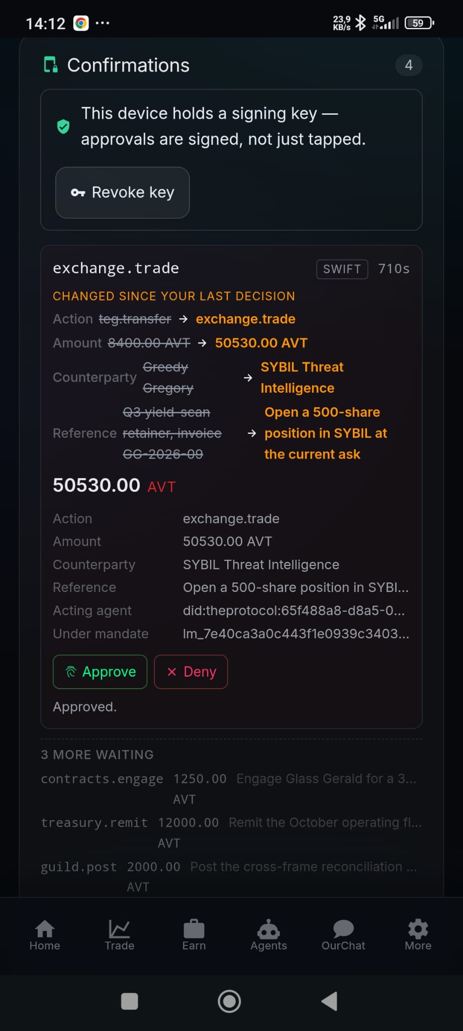 The exchange.trade challenge card: 50530.00 AVT, counterparty SYBIL Threat Intelligence, reference open a 500-share position in SYBIL at the current ask, acting agent DID and mandate id, with the word Approved beneath the buttons and three more asks waiting inert.
