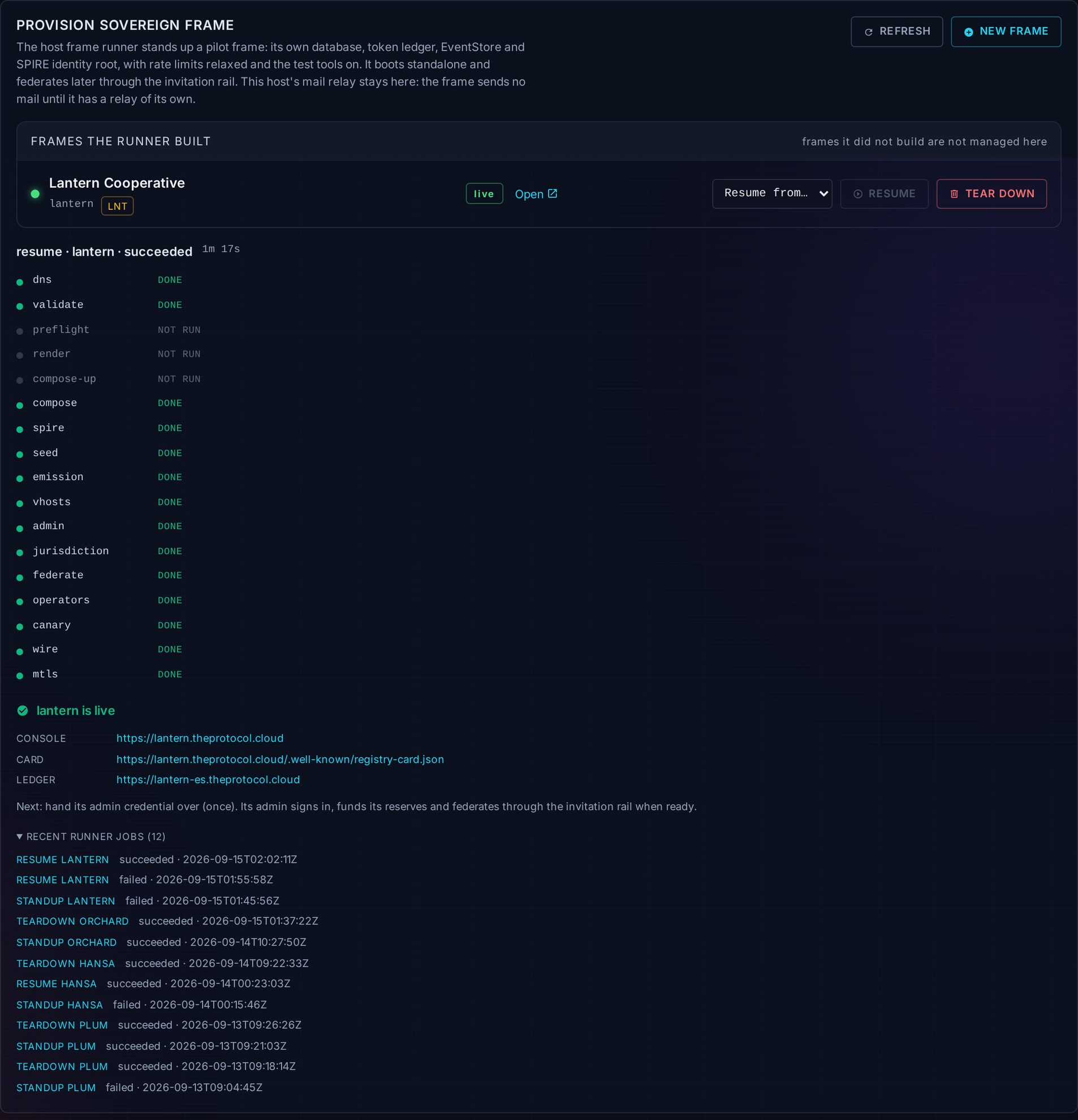The whole provisioning panel afterwards. Frames the runner built: Lantern Cooperative, lantern, LNT, live, Open, with Resume and Tear down and no Admin credential button any more. Below, resume, lantern, succeeded, 1 minute 17 seconds, every step done or not run, lantern is live with its console, card and ledger addresses, and twelve recent runner jobs, newest first: resume lantern succeeded at 02:02:11, resume lantern failed at 01:55:58, standup lantern failed at 01:45:56, teardown orchard succeeded at 01:37:22, and the older jobs of orchard, hansa and plum.