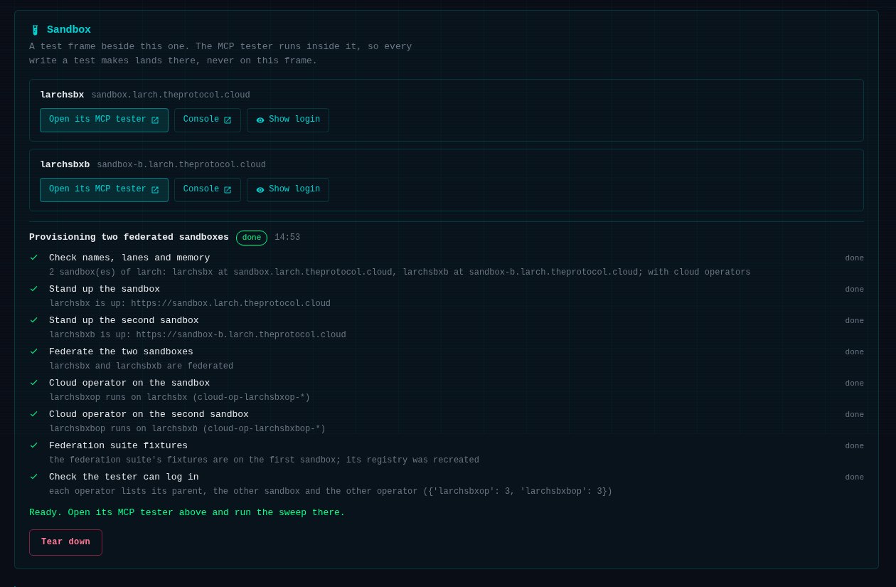 The Sandbox panel on the larch frame, finished. Two sandboxes are listed, larchsbx at sandbox.larch.theprotocol.cloud and larchsbxb at sandbox-b.larch.theprotocol.cloud, each with buttons to open its MCP tester, its console and its login. Below them the job reads Provisioning two federated sandboxes, done, 14:53, with eight steps all green: check names lanes and memory, stand up the sandbox, stand up the second sandbox, federate the two sandboxes, a cloud operator on each sandbox, federation suite fixtures, and check the tester can log in, each with a line of detail underneath. A green line reads: ready, open its MCP tester above and run the sweep there. A Tear down button sits at the bottom.