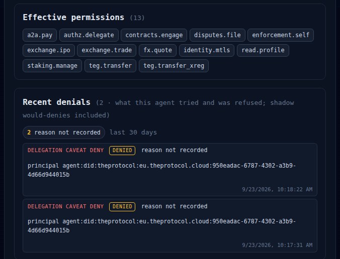 The same panel further down. Effective permissions, thirteen of them, from a2a.pay and authz.delegate to teg.transfer and teg.transfer_xreg. Recent denials, two in the last 30 days: both read delegation caveat deny, denied, with the principal an agent on the EU frame, on September 23, 2026, a minute apart.