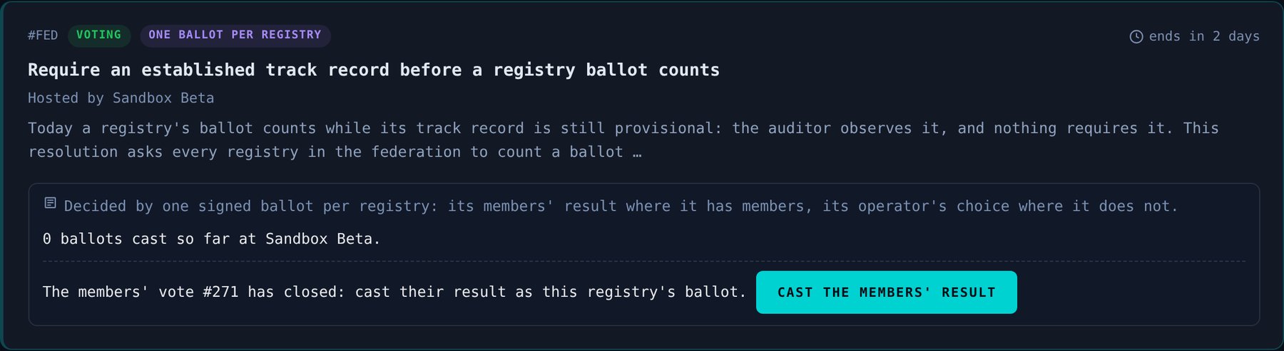The same proposal on Sandbox Alpha's floor, in the section for proposals other registries host: #FED, Voting, One ballot per registry, ends in 2 days, Hosted by Sandbox Beta. The panel says 0 ballots cast so far at Sandbox Beta, and: The members' vote 271 has closed: cast their result as this registry's ballot, beside one button, Cast the members' result.