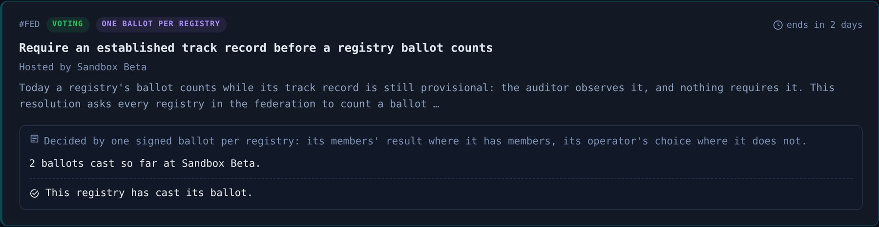 Sandbox Alpha's card for the proposal after its cast. The panel reads 2 ballots cast so far at Sandbox Beta, and below a check mark: This registry has cast its ballot.