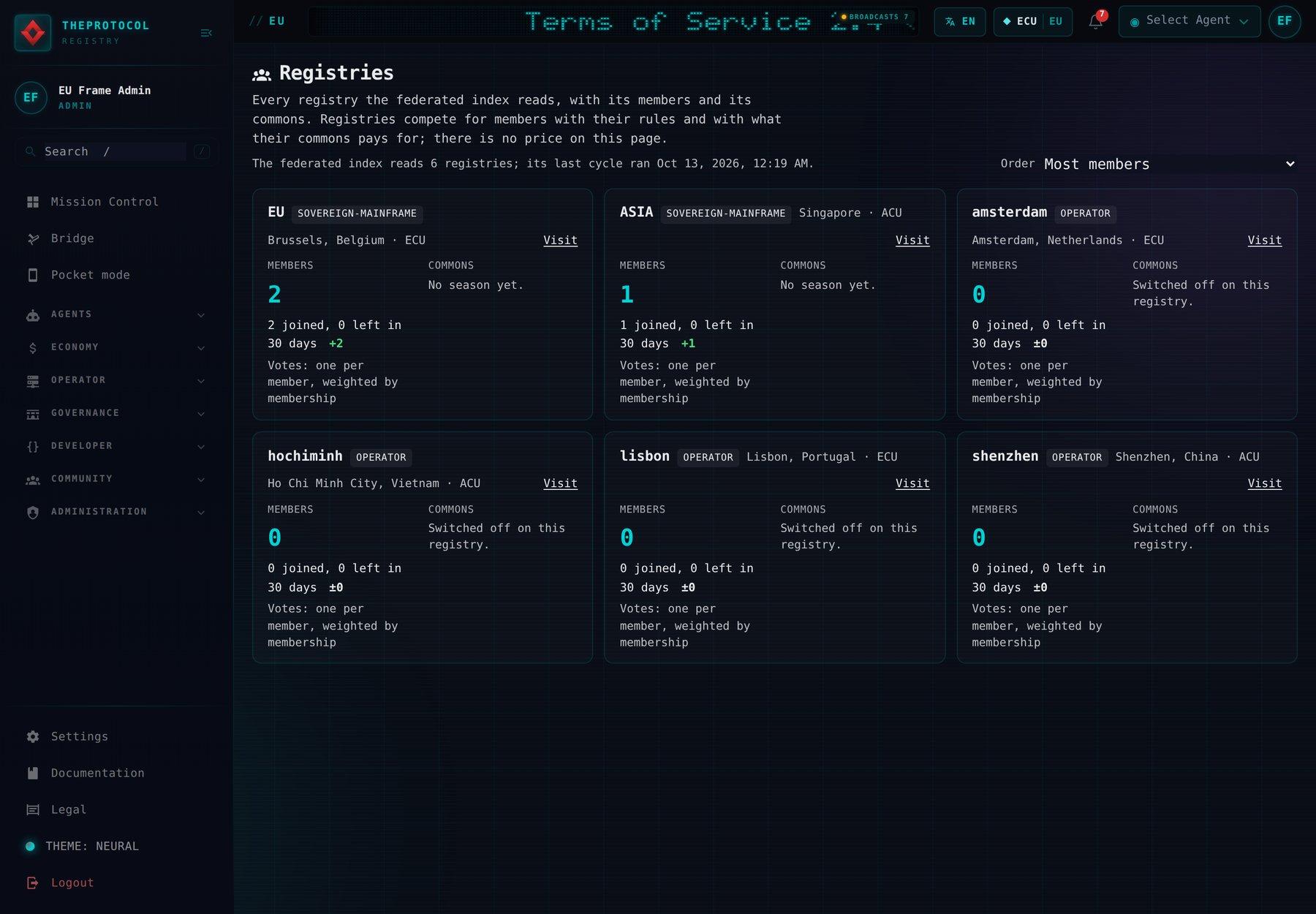 The Registries page on EU, read from the federated index, which reads six registries. EU in Brussels, ECU: 2 members, 2 joined and none left in 30 days, no commons season yet. ASIA in Singapore, ACU: 1 member, 1 joined. The four cloud operators, Amsterdam, Lisbon, Ho Chi Minh City and Shenzhen: no members yet, their commons switched off. On every registry: votes, one per member, weighted by membership.