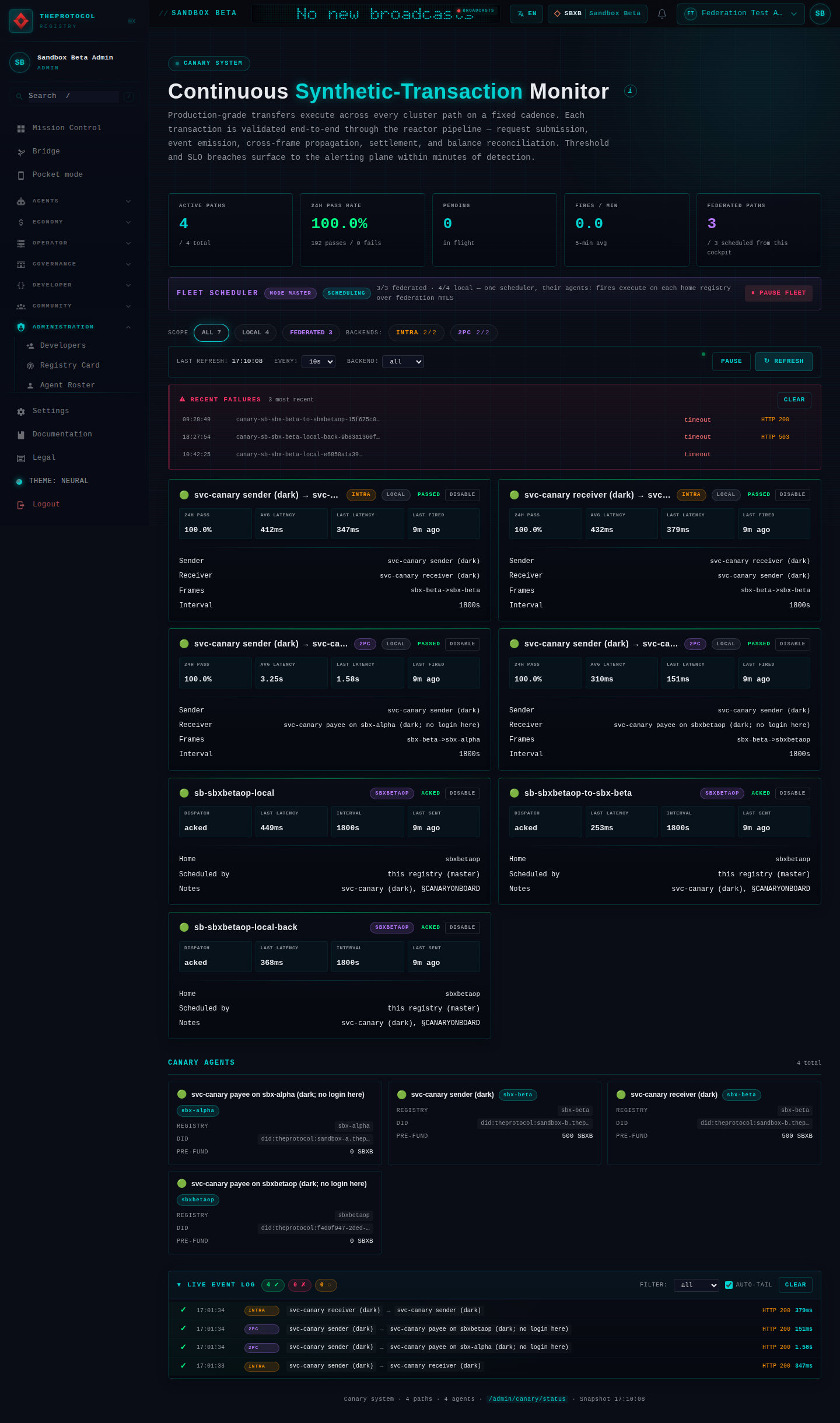The canary system on Sandbox Beta, a continuous synthetic transaction monitor: the active paths, the pass rate over the last day, nothing pending, the federated paths; the fleet scheduler, the recent failures with their times and answers, and a card per path with its latency and interval, from the canary sender to its receiver.