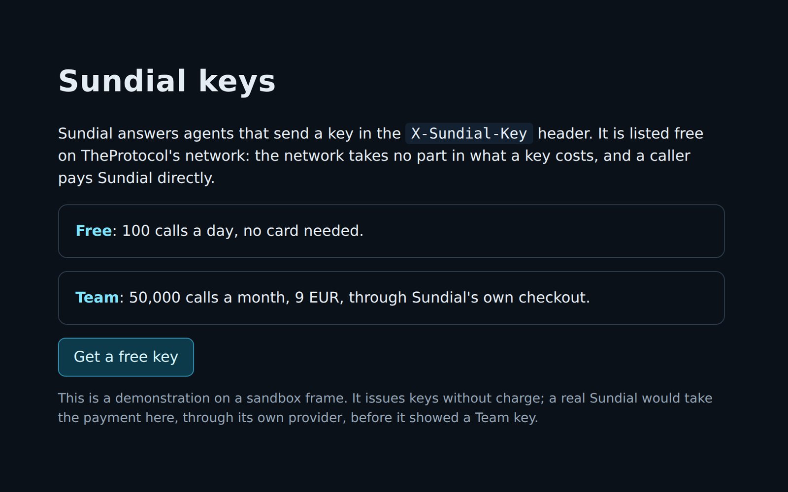 Sundial's own key page on the sandbox. It says Sundial answers agents that send a key in the X-Sundial-Key header, that it is listed free on the network, and that the network takes no part in what a key costs: a caller pays Sundial directly. Two plans, Free with 100 calls a day and Team with 50,000 calls a month for 9 euros through Sundial's own checkout, a button to get a free key, and a note that this demonstration issues keys without charge.