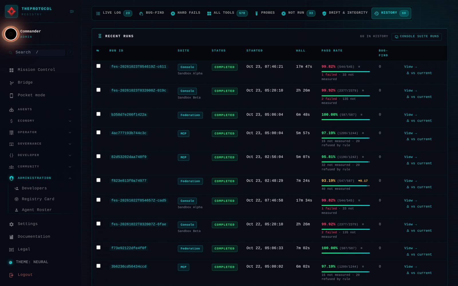 The MCP tester's History on the EU console: recent runs, sixty in the history. Each row has its run id, its suite (console runs on Sandbox Alpha and Sandbox Beta, federation runs and MCP runs), its status, when it started, how long it took, and its pass rate with a hairline bar: a console run at 99.82 percent with one failed step and 33 rows not measured, a federation run at 100 percent, an MCP run at 97.19 percent with 15 rows not measured and 20 refused by rule. A failed step reads failed, in red.