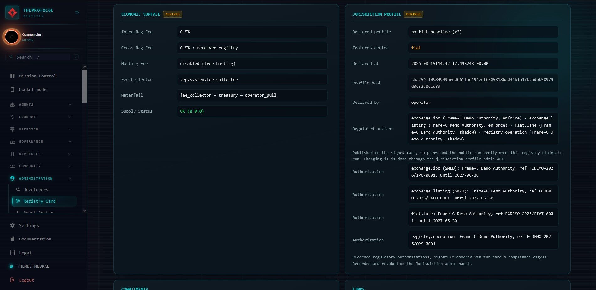 The Registry Card admin view on the experimental frame, two derived panels side by side. The economic surface panel reads intra-reg fee 0.5 percent, cross-reg fee 0.5 percent to the receiver registry, hosting fee disabled, the fee collector account, the reward waterfall, and supply status OK with delta 0.0. The jurisdiction profile panel reads declared profile no-fiat-baseline v2, features denied fiat, the declaration timestamp and sha256 profile hash, declared by operator, then four regulated actions each naming the Frame-C Demo Authority with enforce or shadow mode, and four authorization rows carrying reference numbers like FCDEMO-2026/EXCH-0001 with their validity windows. A footer notes the records are signature-covered via the card's compliance digest.