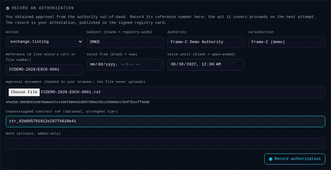 The record-an-authorization form, filled in. Action exchange.listing, subject SMKD, authority Frame-C Demo Authority, jurisdiction Frame-C demo, reference id FCDEMO-2026/EXCH-0001, valid until June 30 2027. An approval-document field has the file FCDEMO-2026-EXCH-0001.txt chosen, with the computed line sha256 d655b331e878abe2e7cc436708bed1d55735ba7d11c55995e1793f7b1cff3e86 shown beneath it and a label stating the file is hashed in your browser and never uploads. A countersigned-contract-ref field carries ctr 42b805701812e29774618e41. A record-authorization button waits at the bottom.