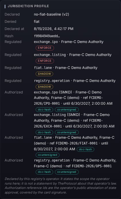The jurisdiction section of the shared registry-card viewer. Under the declared profile rows, four Regulated lines list exchange.ipo and exchange.listing with red enforce pills and fiat.lane and registry.operation with amber shadow pills, each naming the Frame-C Demo Authority. Four Authorized lines follow, each with the action, subject, authority, reference number and validity window, and each wearing two teal chips, doc-hash and countersigned. A footnote states the declaration is the operator's, not TheProtocol's statement about their law, and that reference ids are the operator's public attestation covered by the card signature.