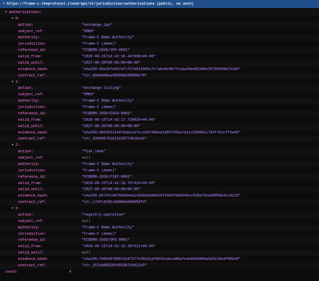 A syntax-colored rendering of the public jurisdiction authorizations endpoint response: an authorizations array of four records, each with action, subject ref, authority, jurisdiction, reference id, validity window, evidence hash and contract ref, and a count of four.