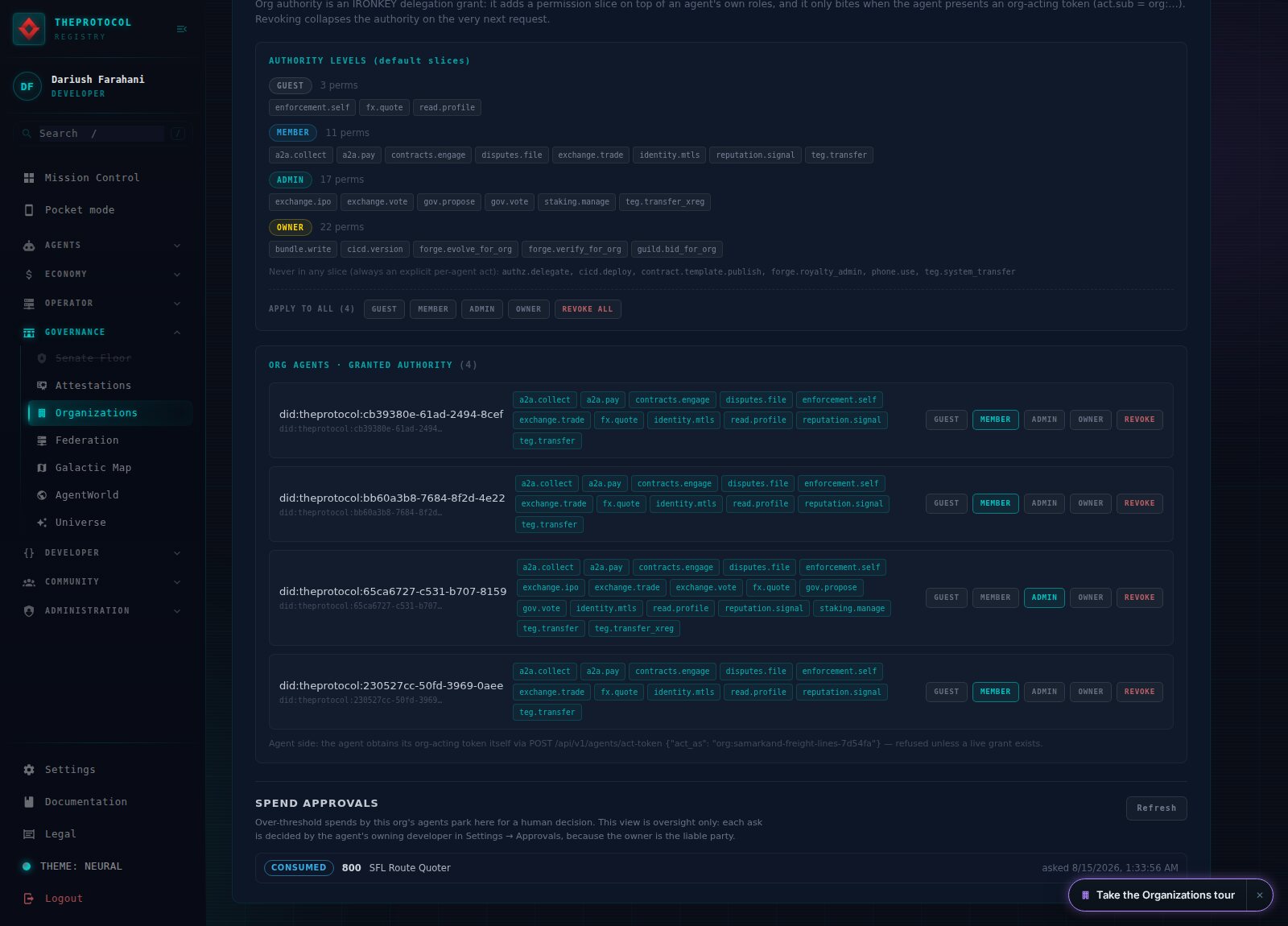 The Authority tab scrolled to its lower half. The granted-authority list shows the Route Quoter's row now highlighted ADMIN while the other three agents read MEMBER. Below, a spend-approvals section explains that over-threshold spends by the org's agents park for a human decision and that this view is oversight only, each ask decided by the agent's owning developer in Settings, because the owner is the liable party. One row shows the consumed 800 BVT ask from the SFL Route Quoter with its timestamp.